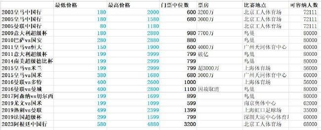 而恩德里克出生于2006年7月21日，他明年7月21日才正式年满18岁，要等到那个时候才可以正式加盟皇马，否则的话皇马将会被国际足联处罚。